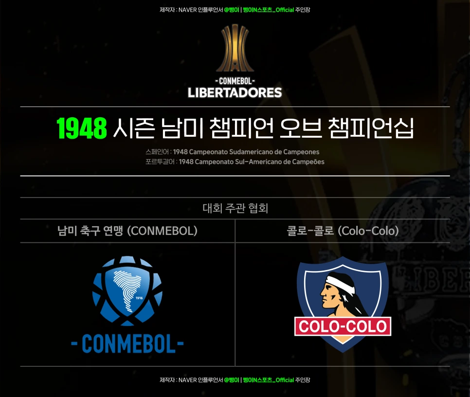 1948 남미 챔피언 오브 챔피언십의 주관 협회로 남미 축구 연맹과 콜로콜로를 나란히 적은 표