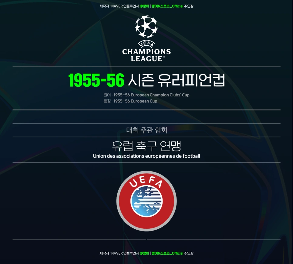 1955-56 유러피언컵의 원어 명칭과 대회 주관 협회 UEFA를 정리한 도판