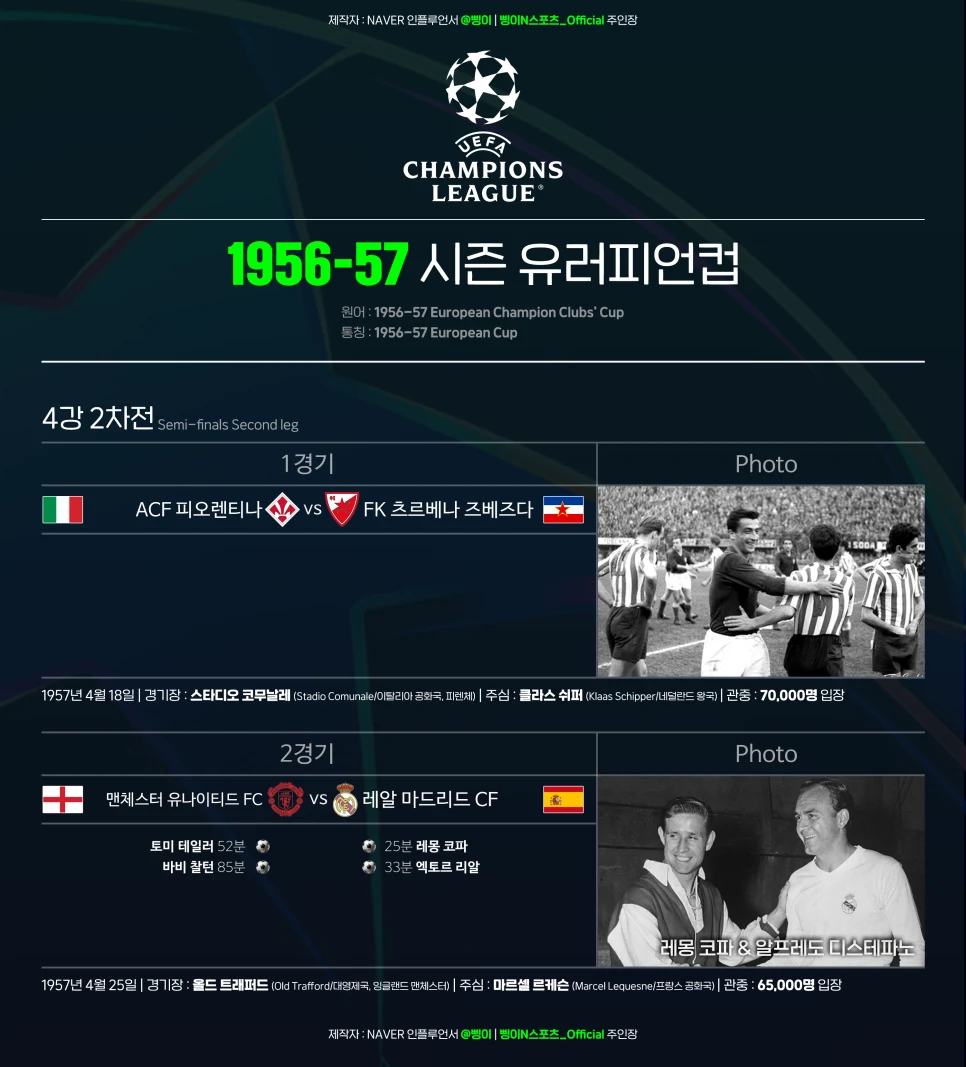 4강 2차전 피오렌티나 대 츠르베나 즈베즈다, 맨체스터 유나이티드 대 레알 마드리드의 득점자·경기 정보와 경기장의 선수들, 레몽 코파와 알프레도 디스테파노 사진을 담은 도판