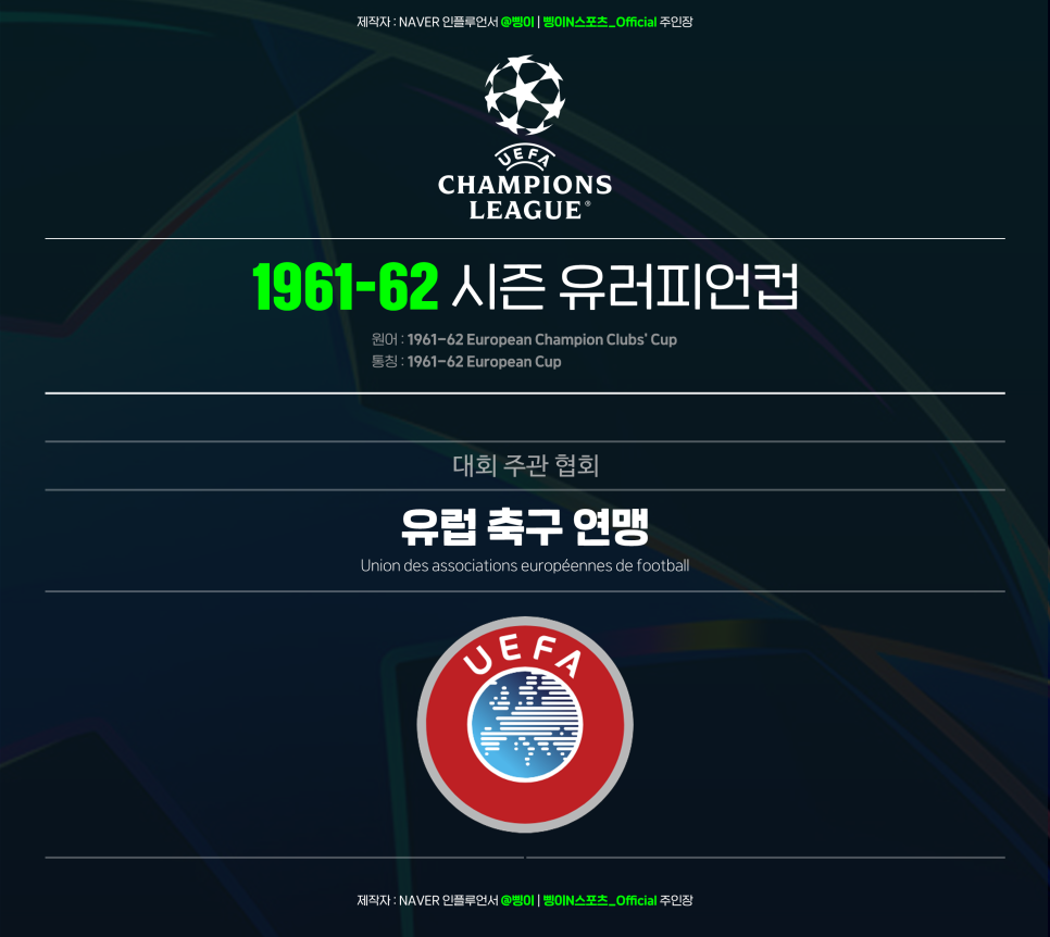 1961-62 시즌 유러피언컵의 원어 명칭과 대회 주관 협회 UEFA를 담은 삥이FC 디자인