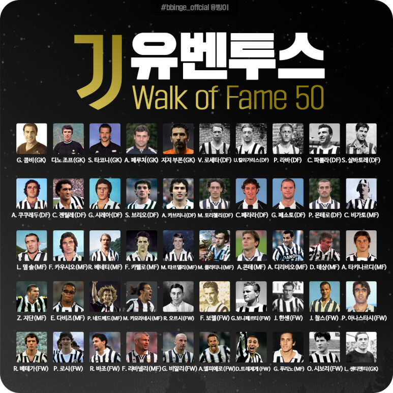 유벤투스 워크 오브 페임에 이름을 올린 역대 선수 50명의 얼굴과 이름을 정리한 도식