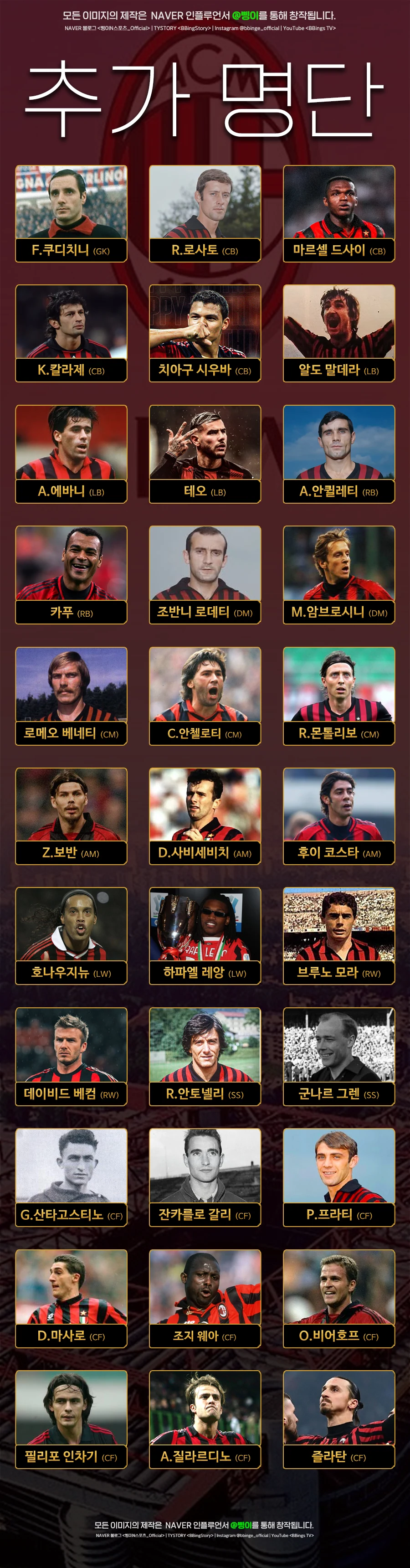 AC 밀란 역대 베스트 11 추가 명단 33인 편집물