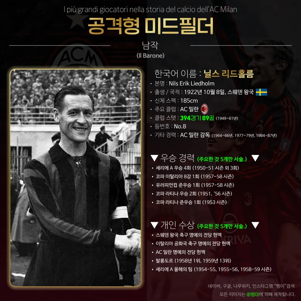 닐스 리드홀름 공격형 미드필더 상세 정보 디자인