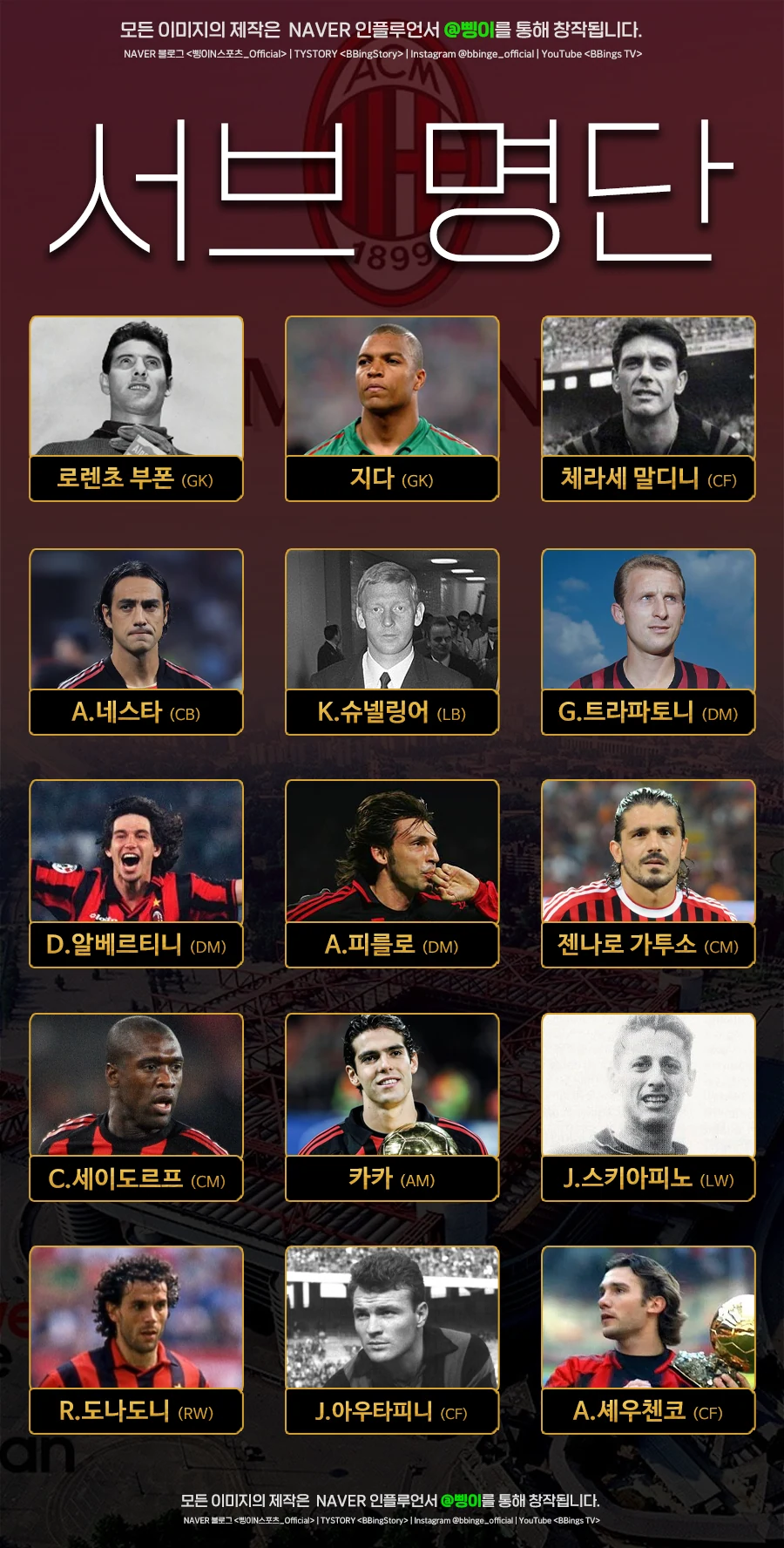 AC 밀란 역대 베스트 11 서브 명단 15인 편집물