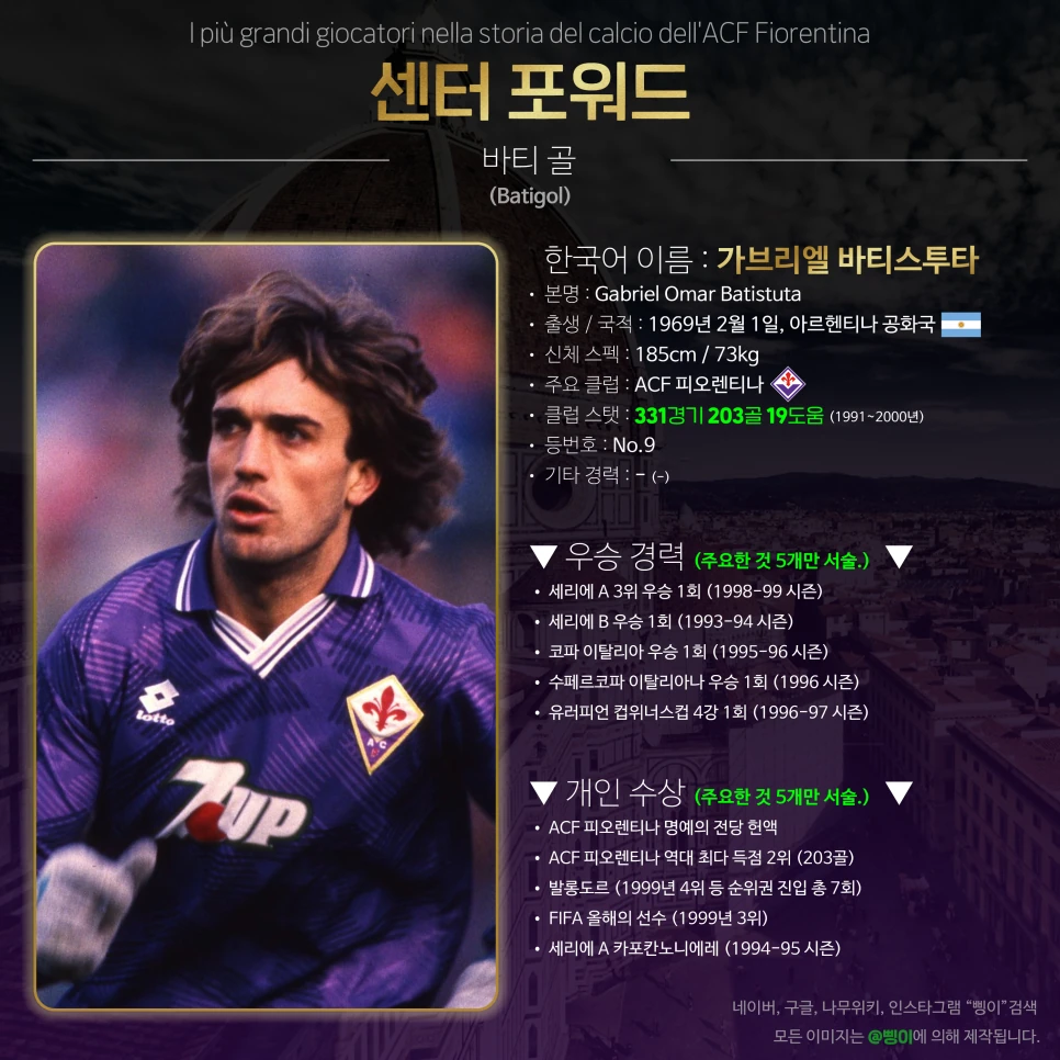 가브리엘 바티스투타 센터 포워드 상세 정보 디자인
