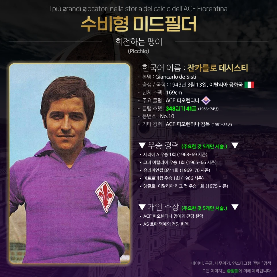 잔카를로 데시스티 수비형 미드필더 상세 정보 디자인