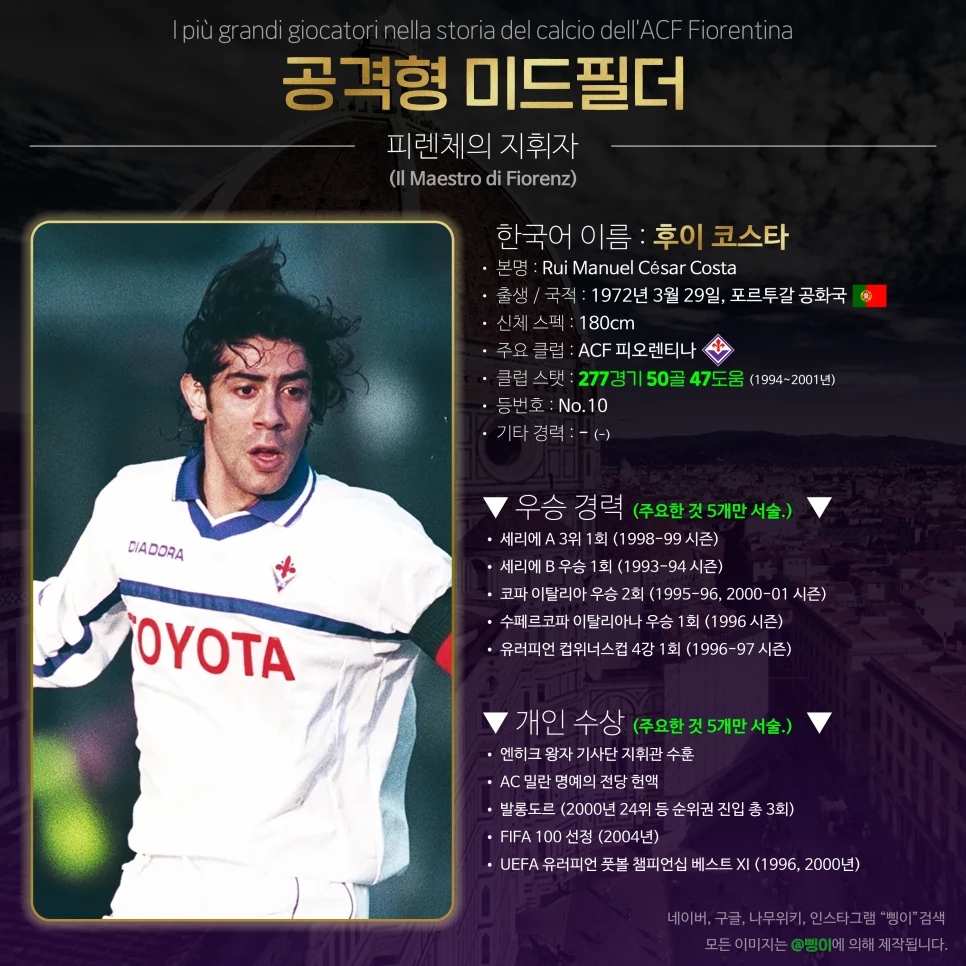 후이 코스타 공격형 미드필더 상세 정보 디자인