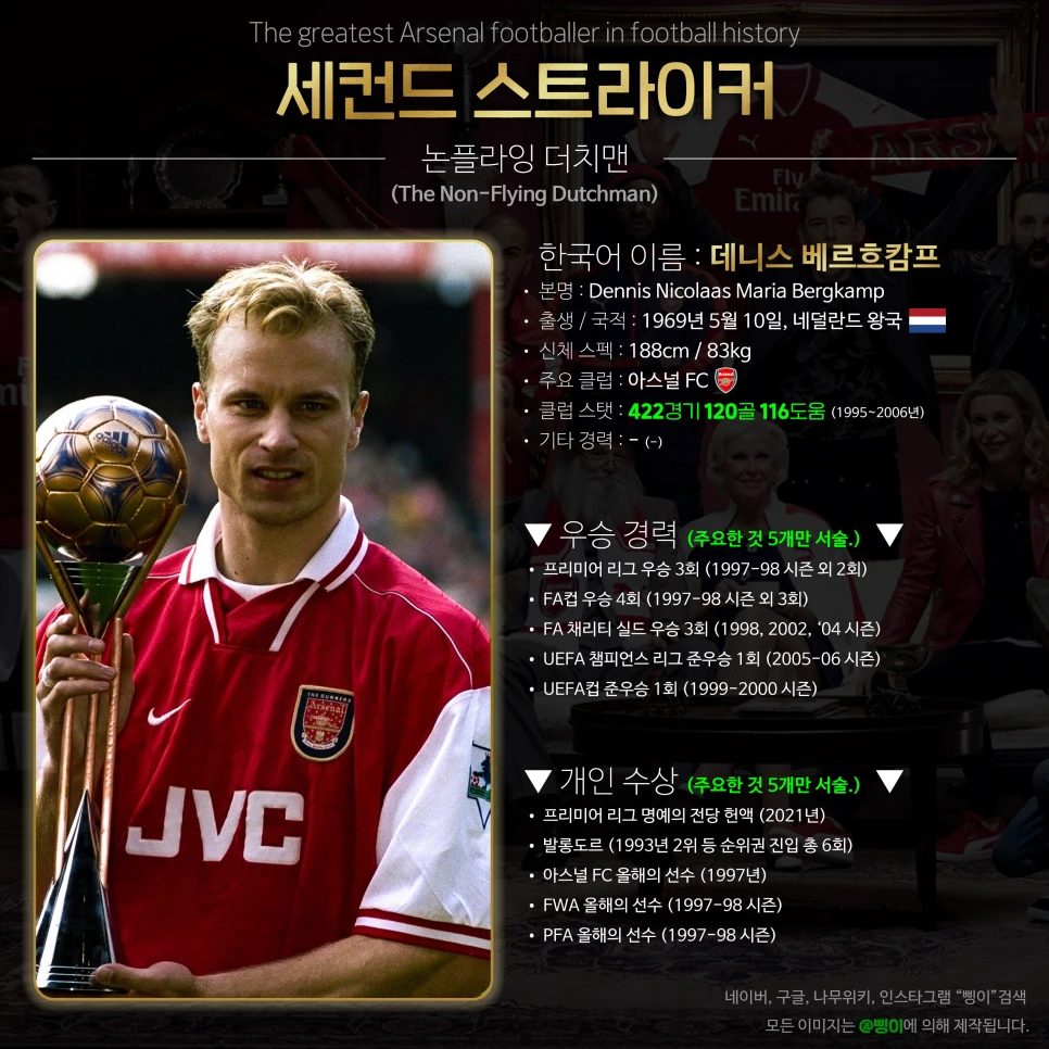 데니스 베르흐캄프 세컨드 스트라이커 상세 정보 디자인