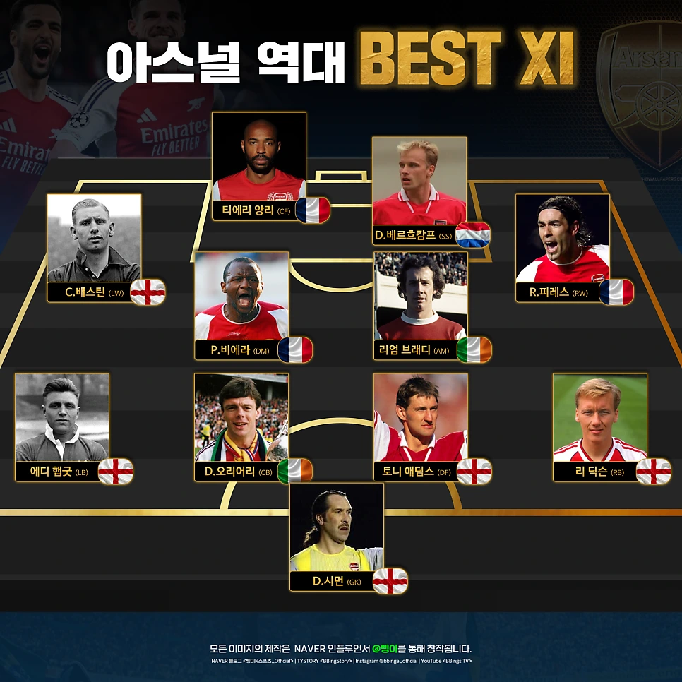 4-4-2 대형으로 배치한 아스널 FC 역대 베스트 11
