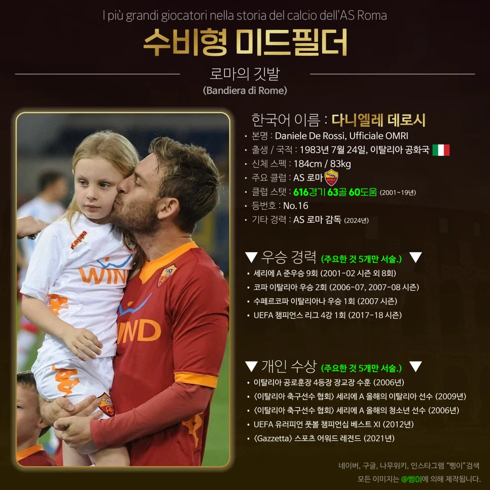 다니엘레 데로시 수비형 미드필더 상세 정보 디자인