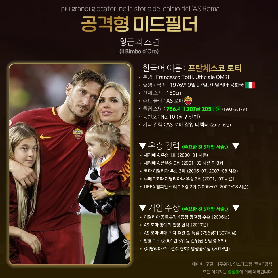 프란체스코 토티 공격형 미드필더 상세 정보 디자인