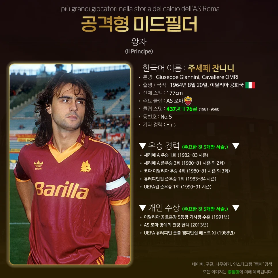 주세페 잔니니 공격형 미드필더 상세 정보 디자인