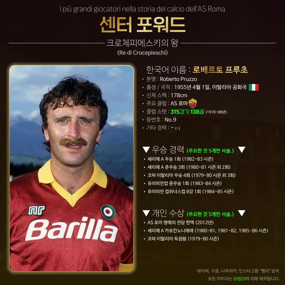 로베르토 프루초 센터 포워드 상세 정보 디자인