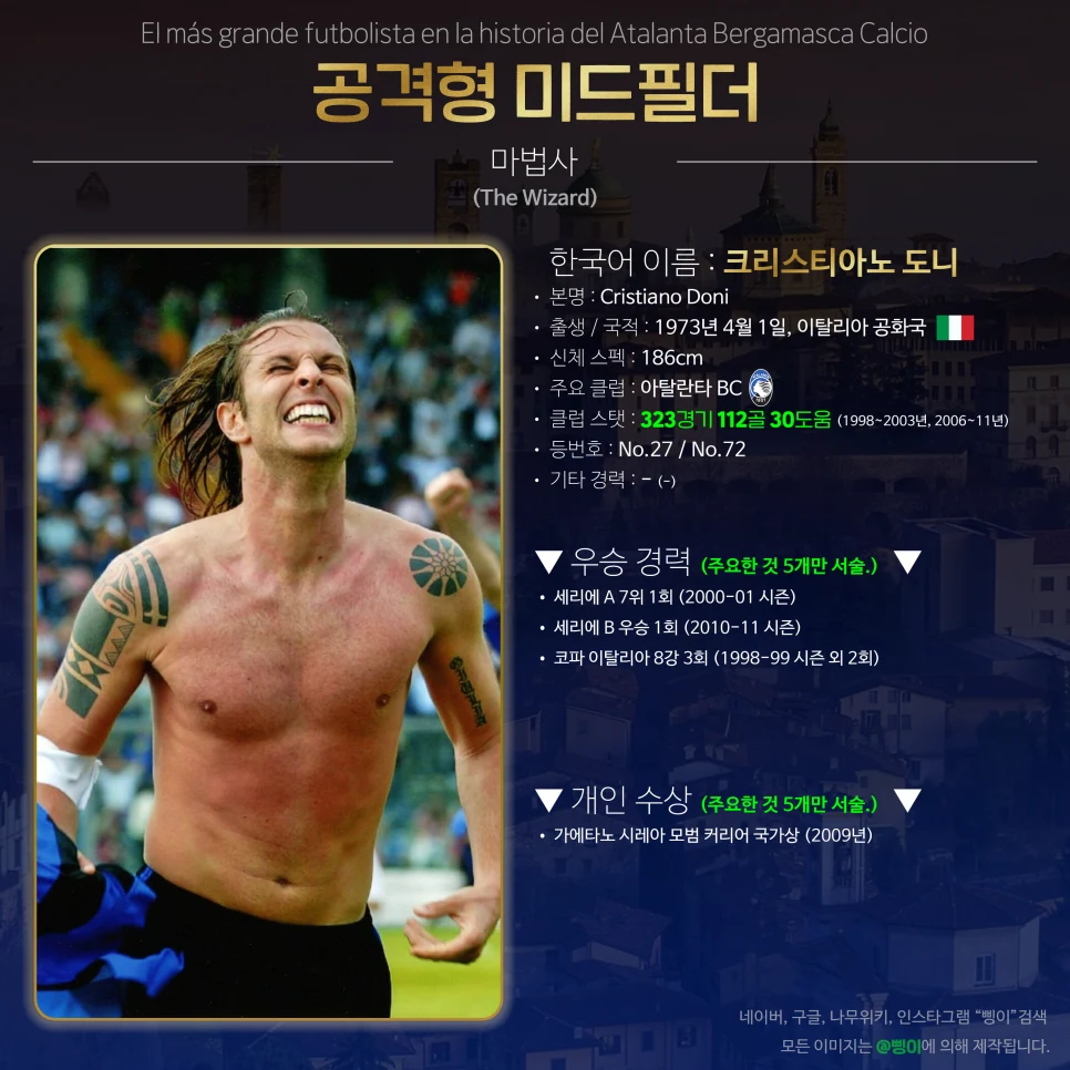 크리스티아노 도니 공격형 미드필더 상세 정보 디자인