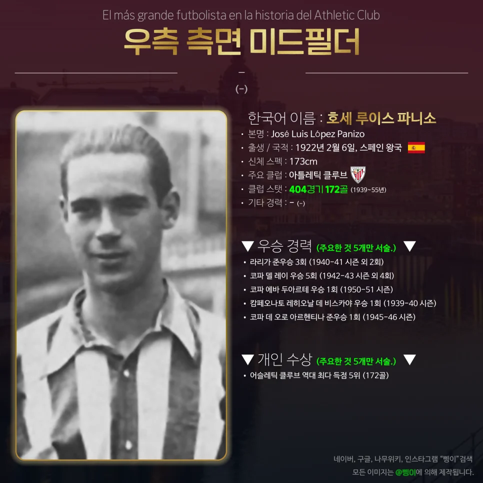호세 루이스 파니소 라이트 미드필더 상세 정보 디자인