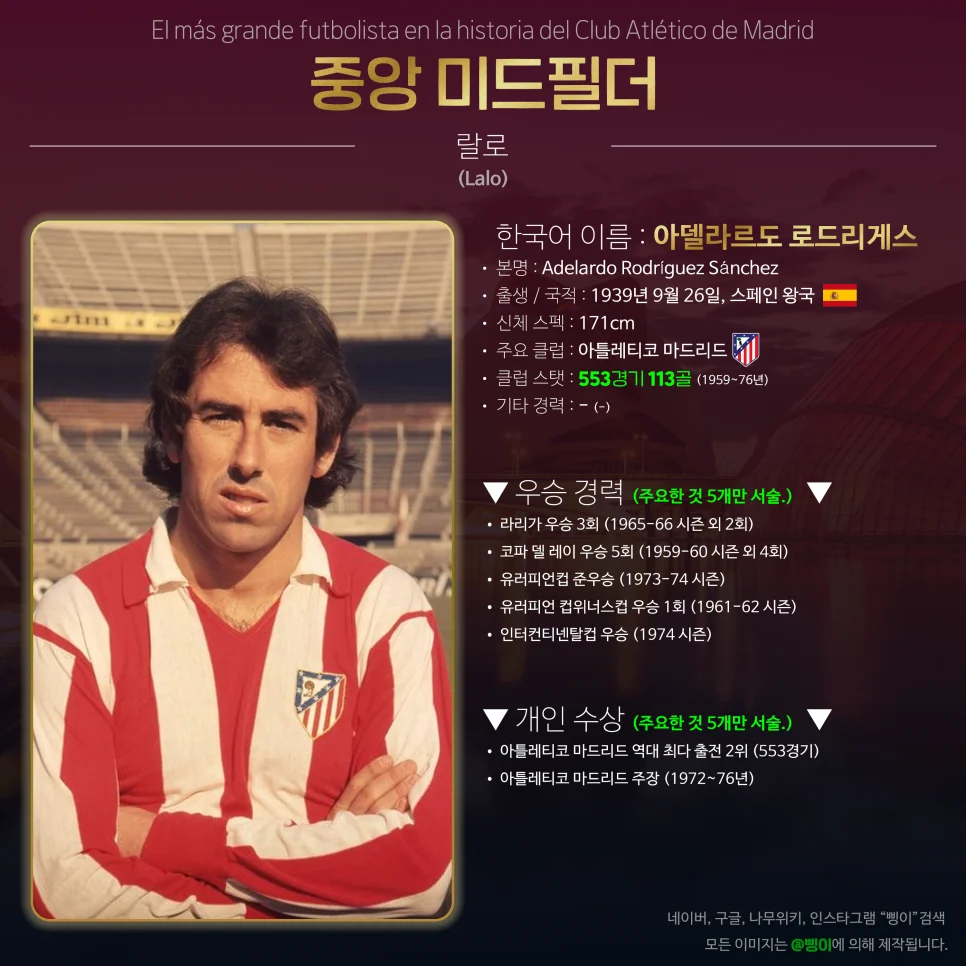 아델라르도 로드리게스 중앙 미드필더 상세 정보 디자인
