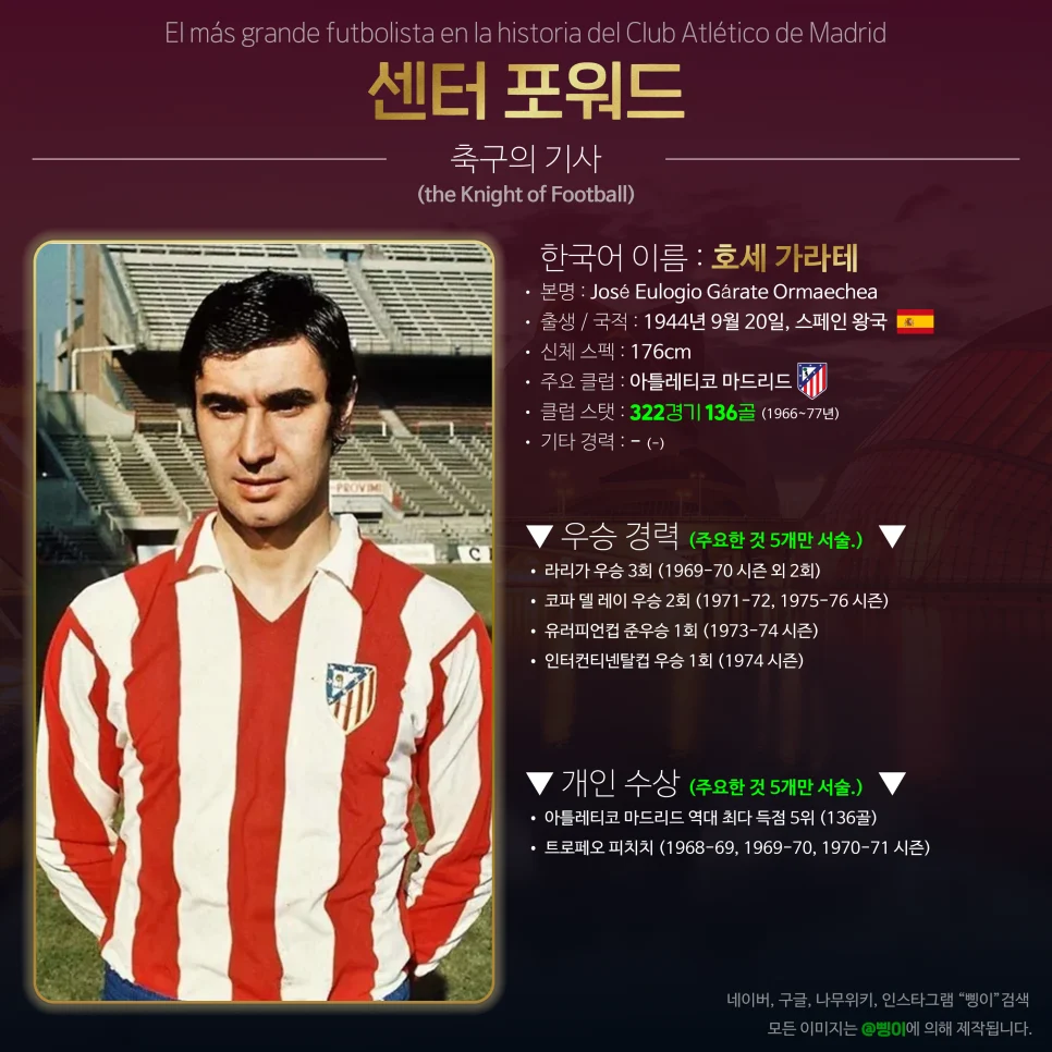 호세 에울로히오 가라테 센터 포워드 상세 정보 디자인