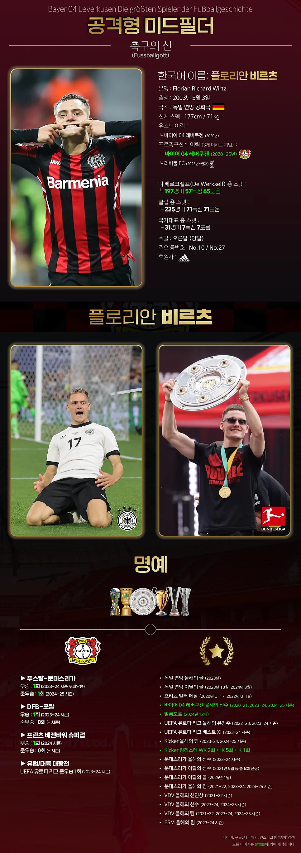 플로리안 비르츠의 소속 기간, 기록과 수상 내역을 담은 세로 편집물