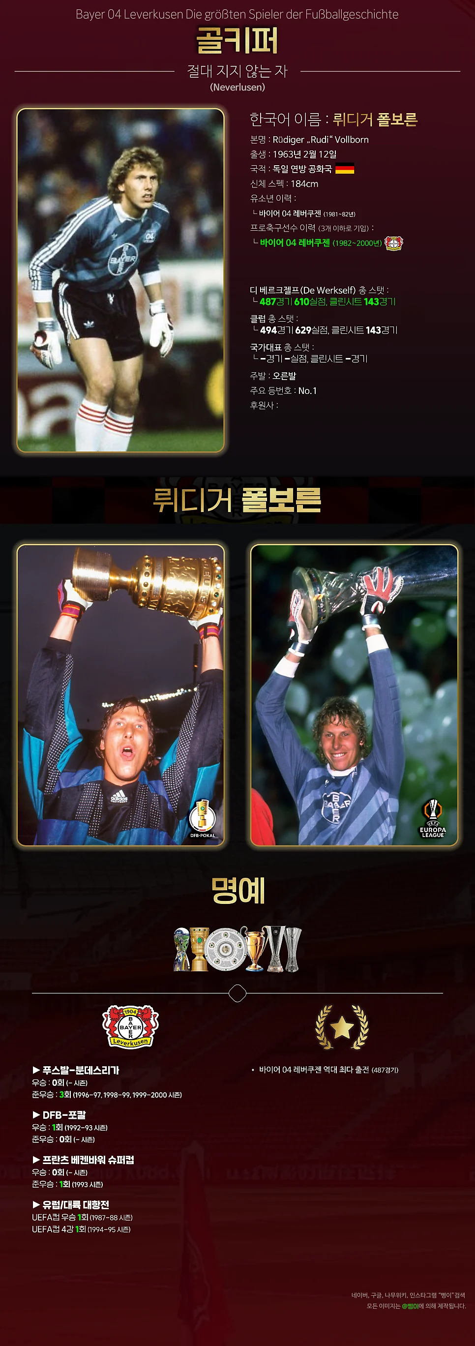 뤼디거 폴보른의 소속 기간, 기록과 우승 내역을 담은 세로 편집물