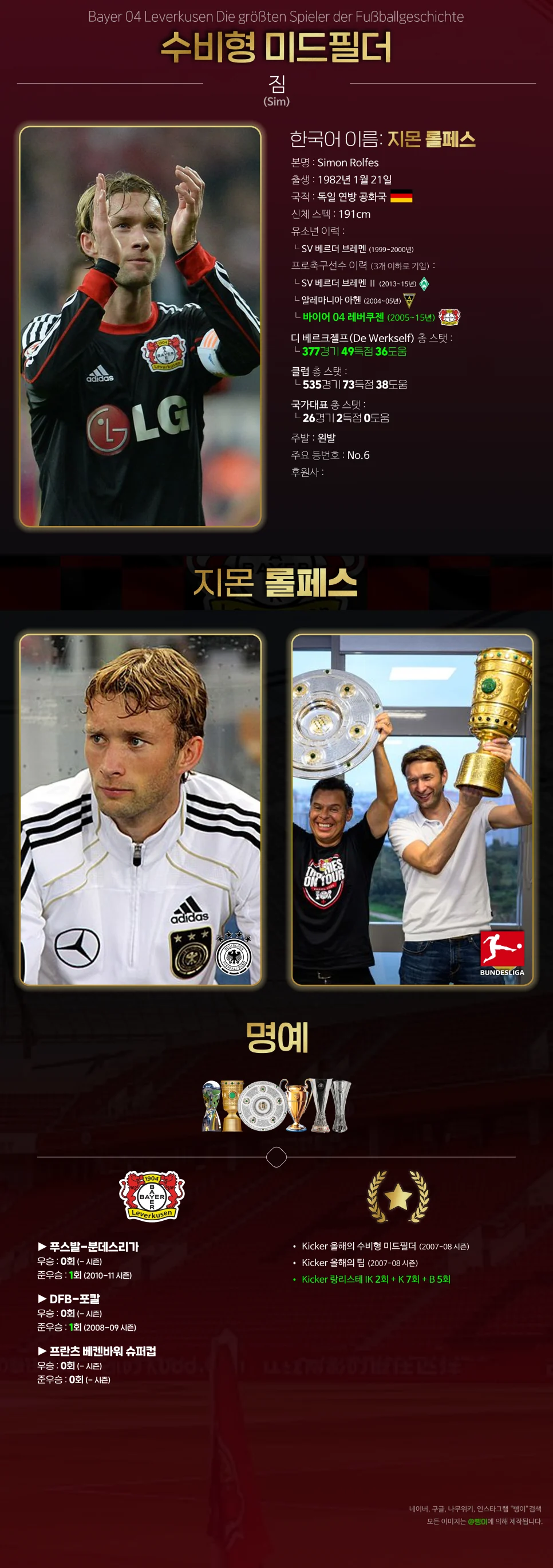 시몬 롤페스의 소속 기간, 기록과 우승 내역을 담은 세로 편집물
