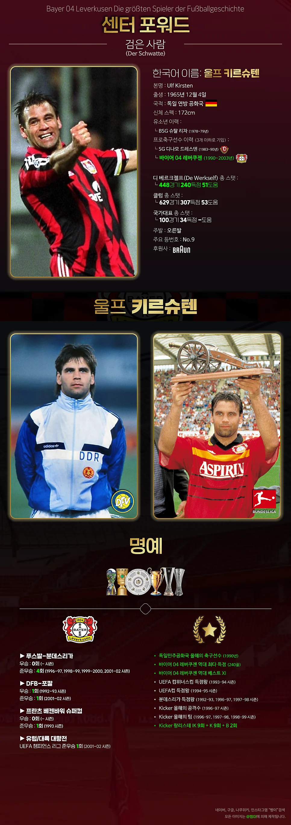 울프 키르스텐의 소속 기간, 기록과 우승 내역을 담은 세로 편집물