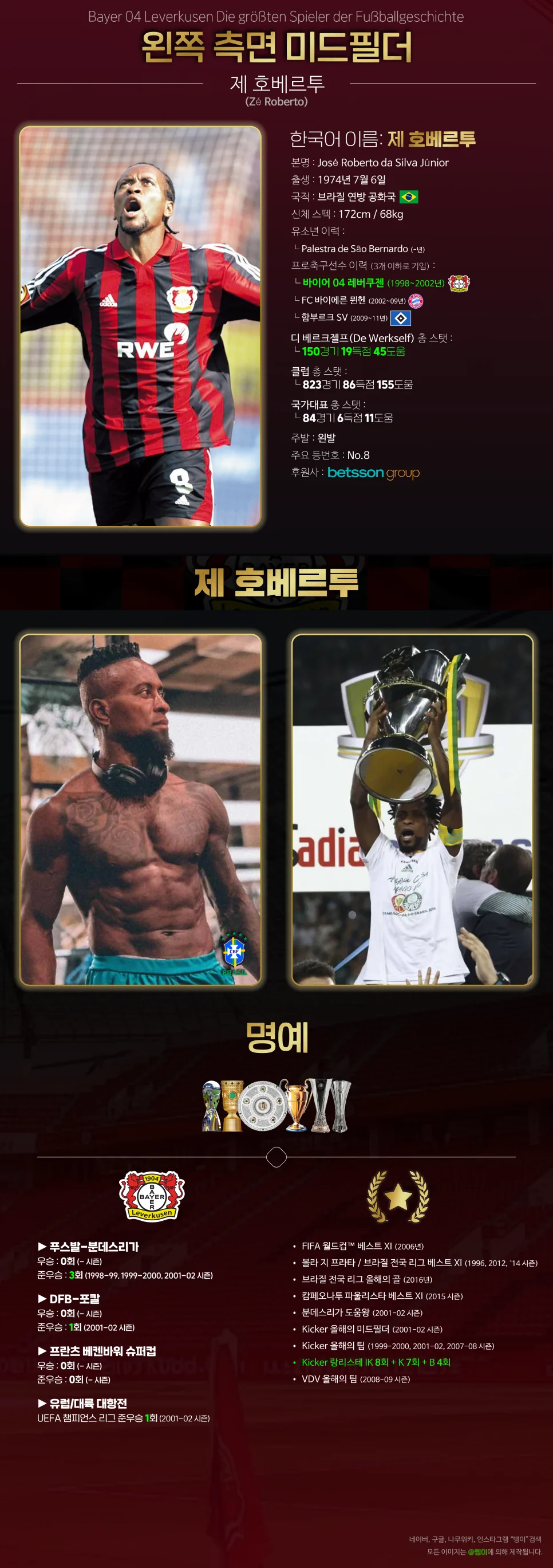 제 호베르투의 소속 기간, 기록과 우승 내역을 담은 세로 편집물