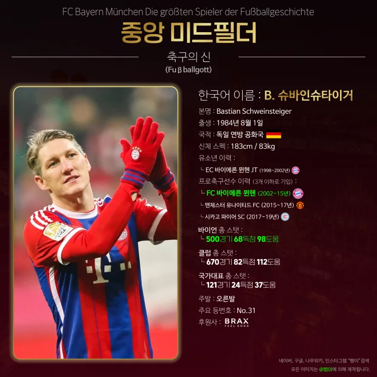 바스티안 슈바인슈타이거 중앙 미드필더 상세 정보 디자인