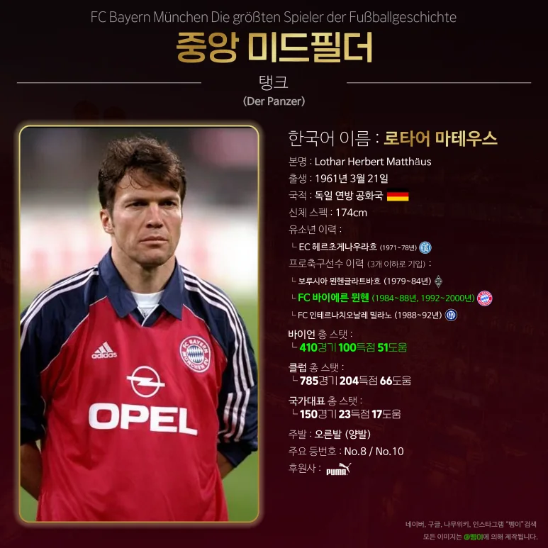 로타어 마테우스 중앙 미드필더 상세 정보 디자인
