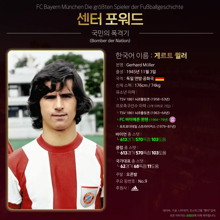 게르트 뮐러 센터 포워드 상세 정보 디자인
