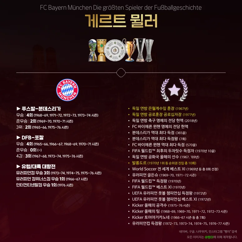 게르트 뮐러의 바이언 업적 편집물
