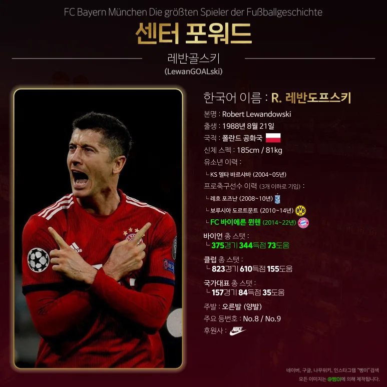 로베르트 레반도프스키 센터 포워드 상세 정보 디자인