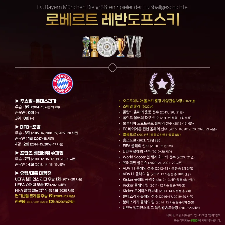 로베르트 레반도프스키의 바이언 업적 편집물
