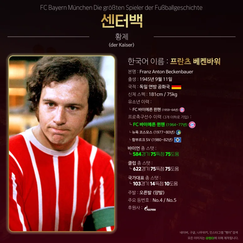 프란츠 베켄바워 리베로 상세 정보 디자인