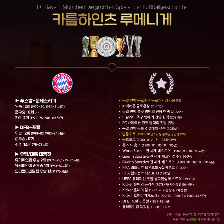 카를하인츠 루메니게의 바이언 업적 편집물