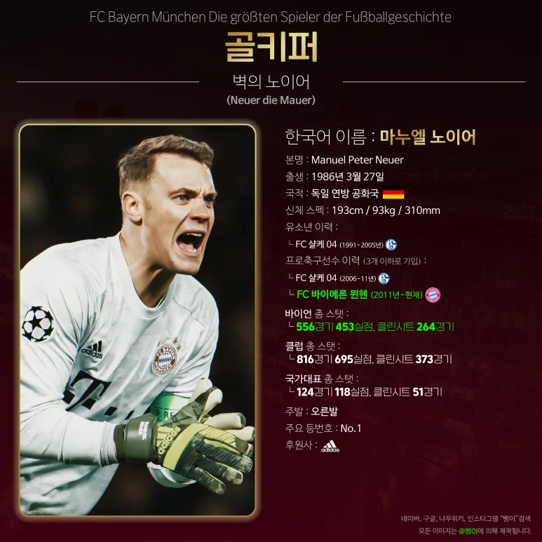 마누엘 노이어 골키퍼 상세 정보 디자인