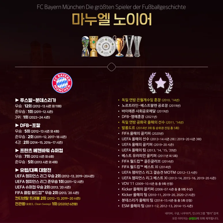 마누엘 노이어의 바이언 업적 편집물