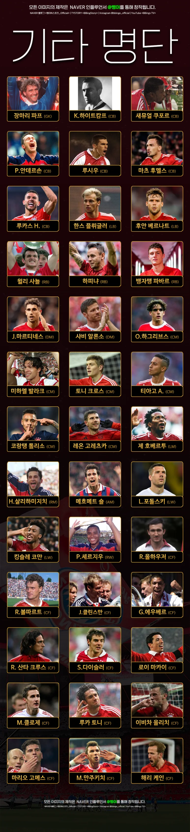 시대와 포지션별로 정리한 FC 바이에른 뮌헨 역대 기타 후보 명단