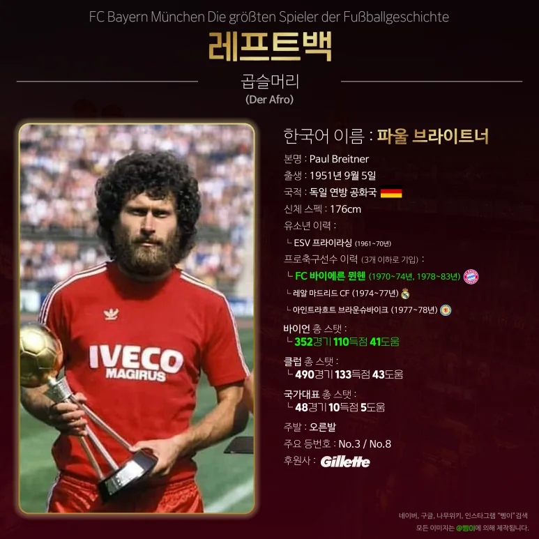 파울 브라이트너 레프트백 상세 정보 디자인