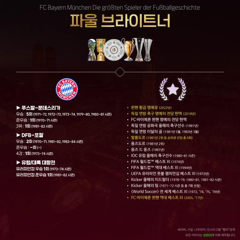 파울 브라이트너의 바이언 업적 편집물