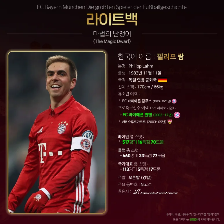 필리프 람 라이트백 상세 정보 디자인