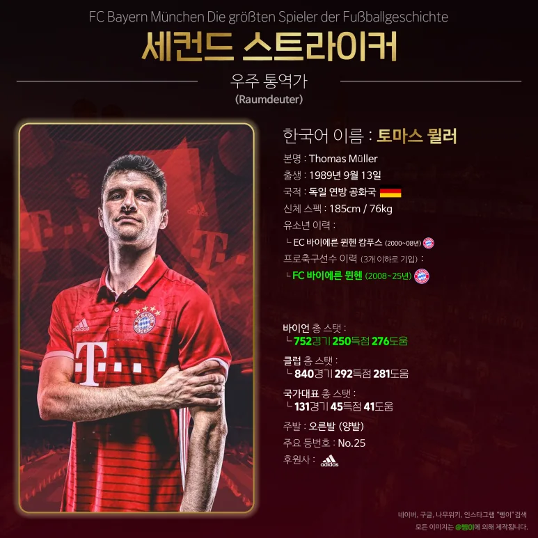 토마스 뮐러 세컨드 스트라이커 상세 정보 디자인