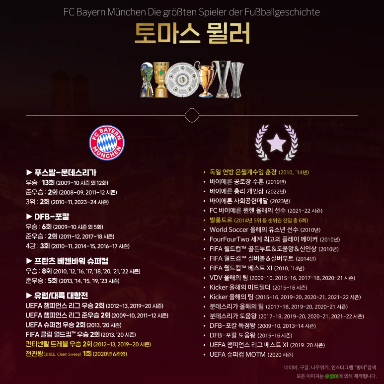 토마스 뮐러의 바이언 업적 편집물