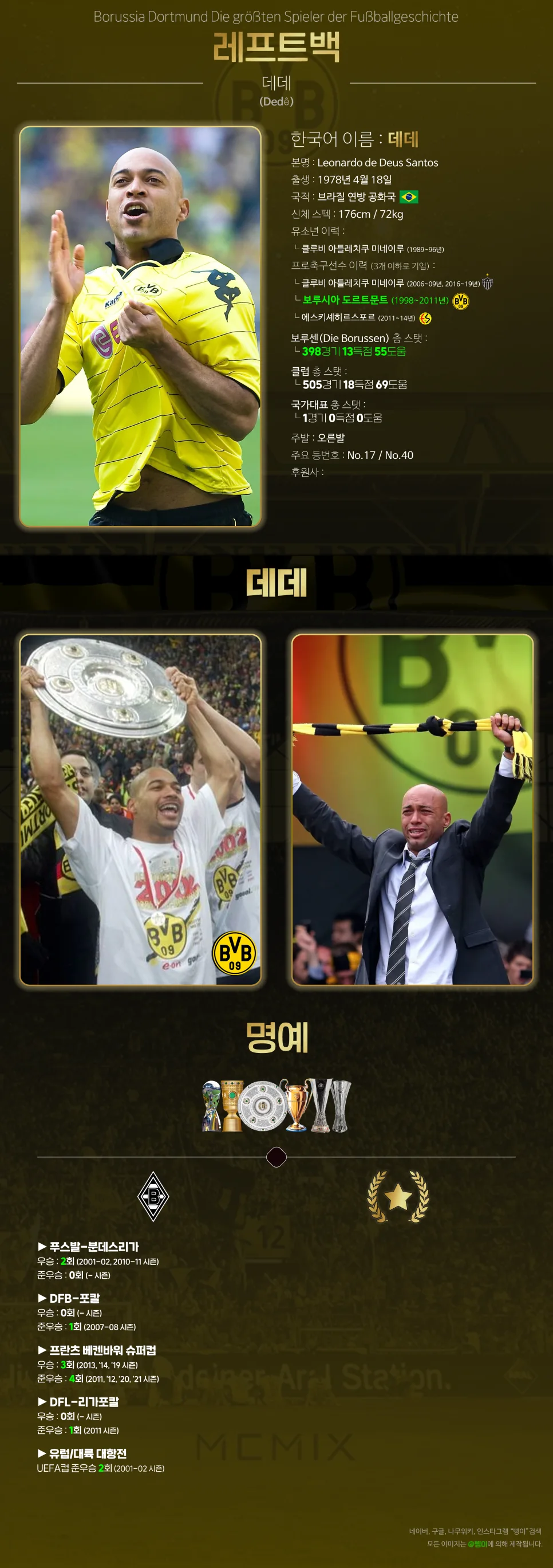 데데의 소속 기간, 기록, 우승 내역을 담은 세로 편집물