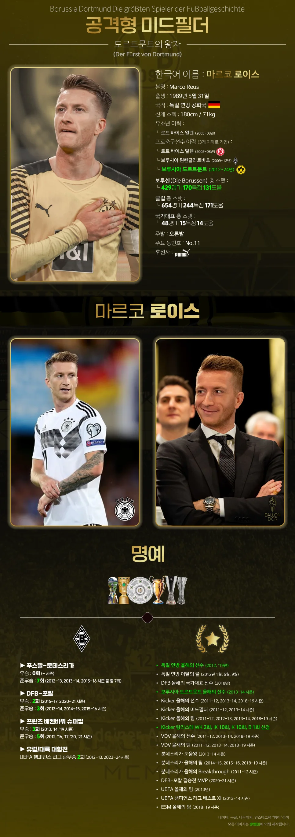 마르코 로이스의 소속 기간, 기록, 수상과 우승 내역을 담은 세로 편집물