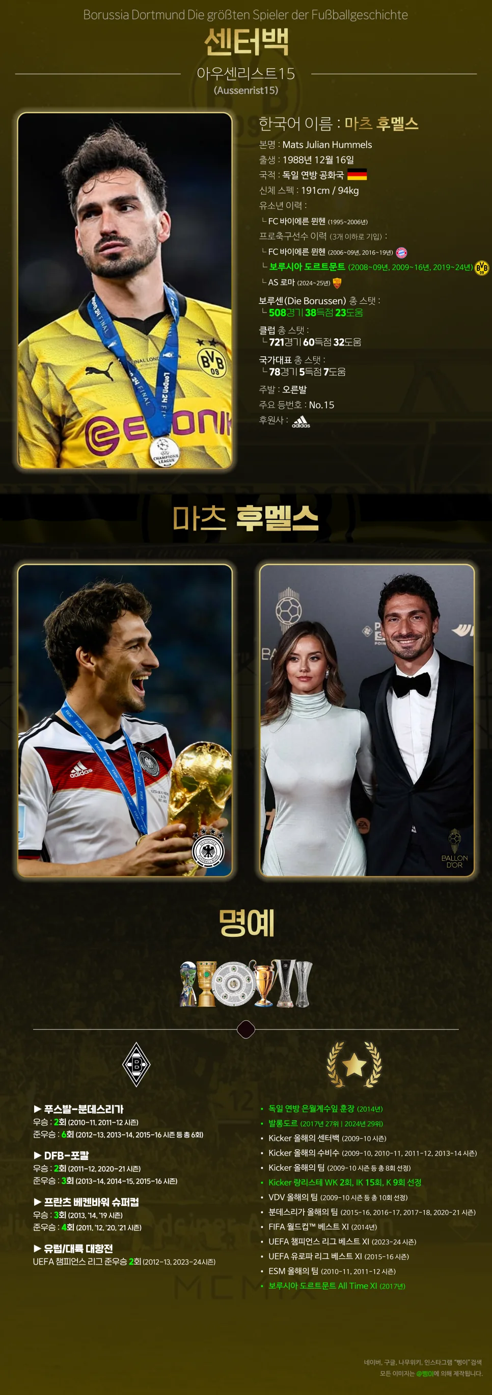 마츠 후멜스의 소속 기간, 기록, 수상과 우승 내역을 담은 세로 편집물