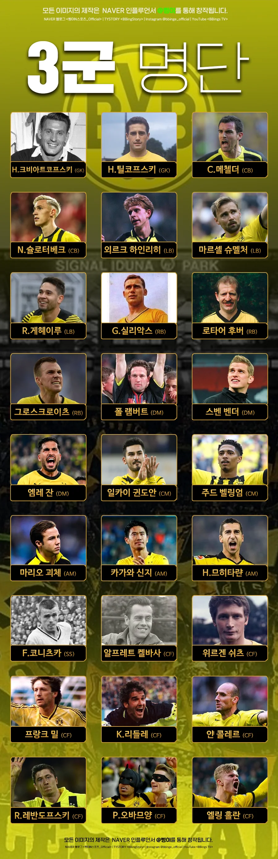 보루시아 도르트문트 역대 베스트 11 3군과 후보 명단 편집물
