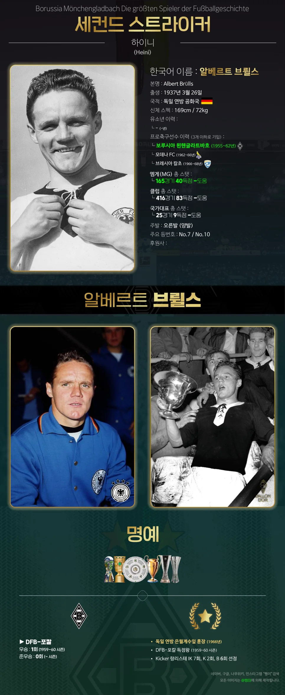 알베르트 브륄스 세컨드 스트라이커 편집물