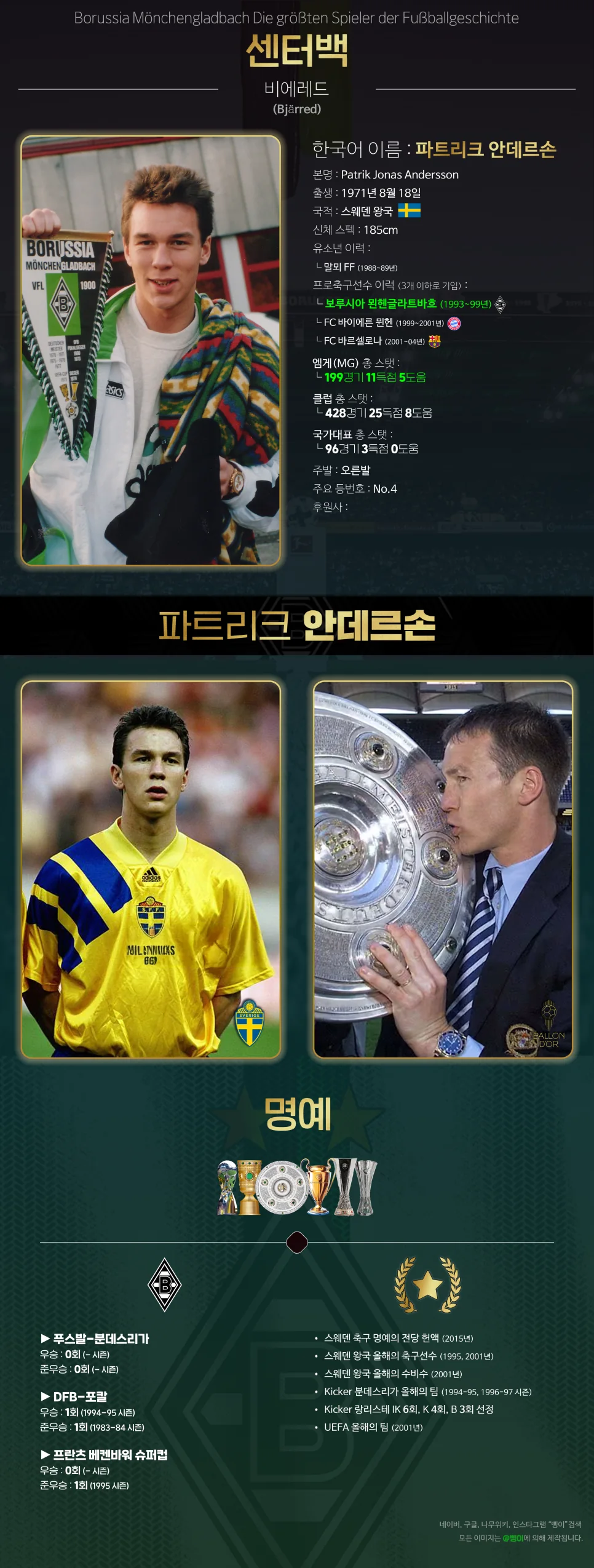 파트리크 안데르손 중앙 수비수 편집물