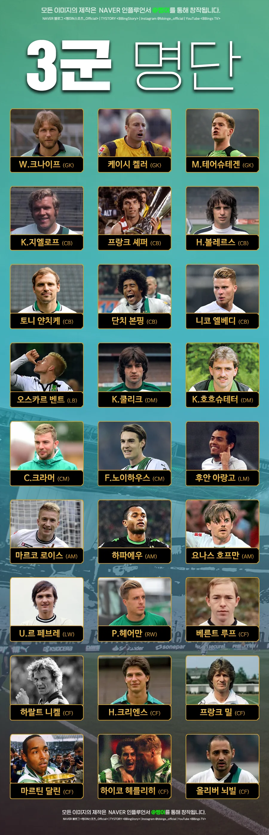 보루시아 묀헨글라트바흐 역대 3군과 후보 명단 편집물