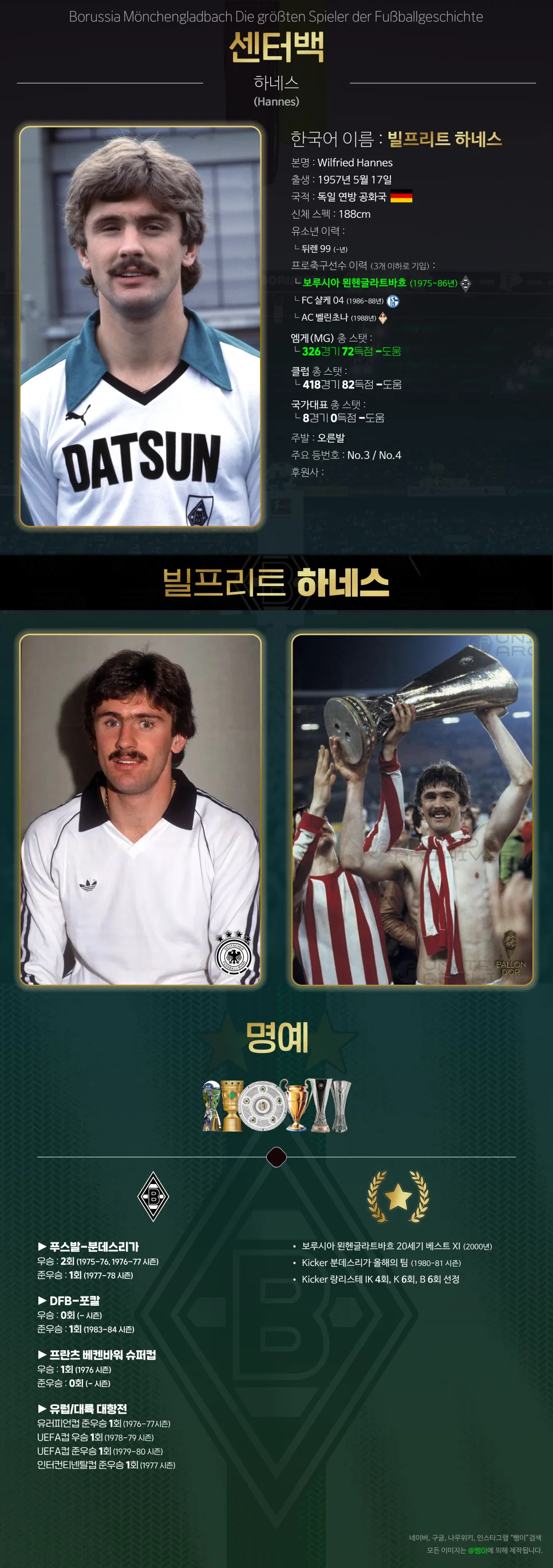 빌프리트 하네스 중앙 수비수 편집물